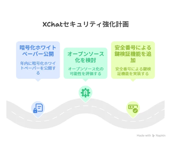 0ff2cbfd1dc51ff1b4d94e960466d750 - 【徹底解説】X（旧Twitter）新機能 チャットベータ版「XChat」のセキュリティは安全？他社アプリと徹底比較！ - UHDTV ProSpecs