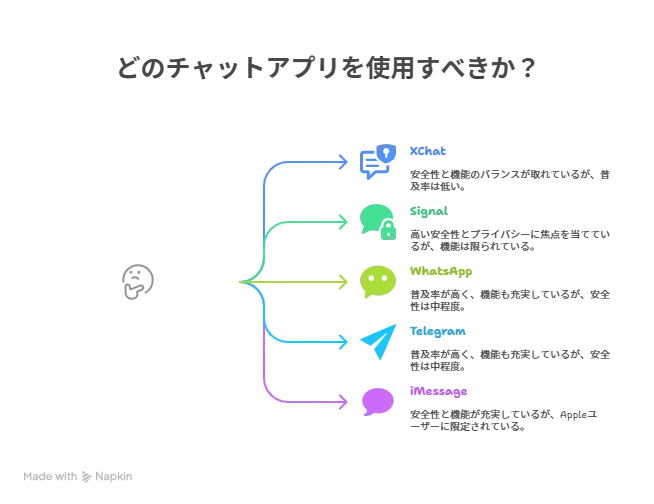 9ec6340e249b9f4b3fcc7c7daa85296a - 【徹底解説】X（旧Twitter）新機能 チャットベータ版「XChat」のセキュリティは安全？他社アプリと徹底比較！ - UHDTV ProSpecs