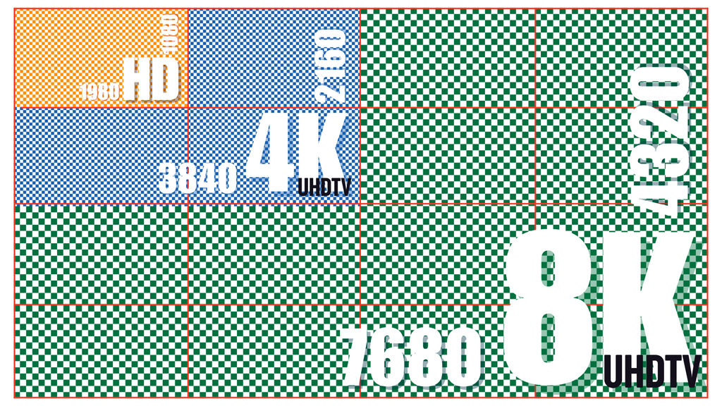 HD、4K、8Kの解像度比較図。各領域のサイズ感を視覚的に示したチェックパターングラフィック。
