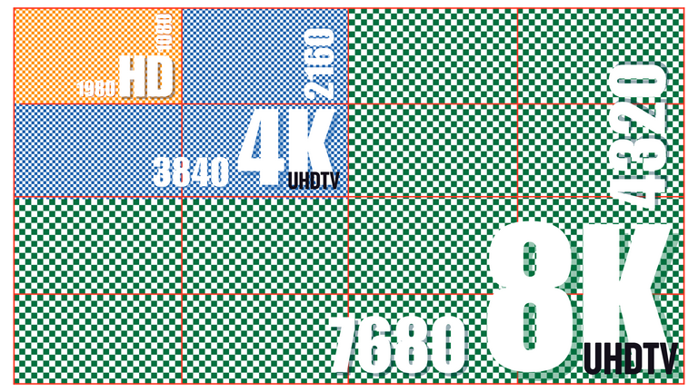 HD、4K、8Kの解像度比較図。各領域のサイズ感を視覚的に示したチェックパターングラフィック。