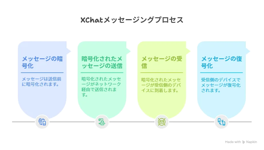 d5f7fdef6d08787c02512f3841ff4d74 - 【徹底解説】X（旧Twitter）新機能 チャットベータ版「XChat」のセキュリティは安全？他社アプリと徹底比較！ - UHDTV ProSpecs